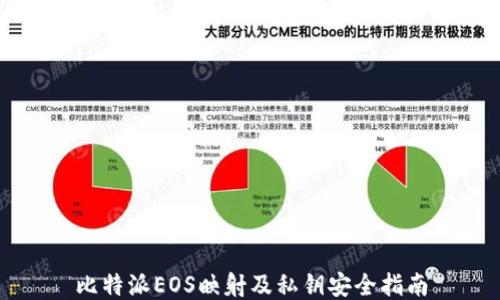 
比特派EOS映射及私钥安全指南