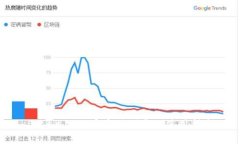 BitPie App官方版下载及使用指南