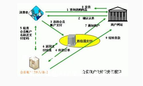 思考一个和

 b特派钱包APP下载及使用指南