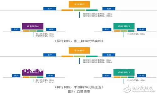 思考一个和和5个相关的关键词

: 深度解析B特派钱包：安全性、功能与使用指南