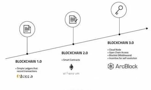 IPBitP钱包App官方版苹果版下载指南