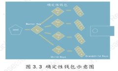 比特派转账怎么签名？详解转账流程及注意事项