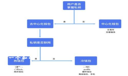 思考一个和的

b特派是哪个交易所的产品？全面解析与使用指南