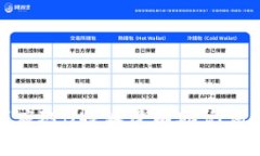 : 如何应对B特派没有助记词的情况？
