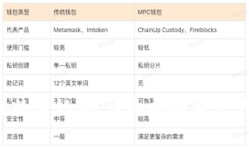 如何完成b特派认证：详细指南及常见问题解答