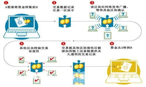 比特派钱包密语详解：安全性与使用技巧