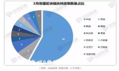 如何找回B特派帐号及相关信息