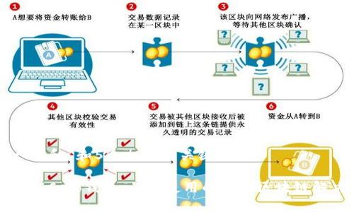 思考一个和 和5个相关的关键词

深入了解Celo钱包：易于使用的移动区块链解决方案