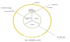 如何下载安装B特派钱包官网：详细指南及常见问