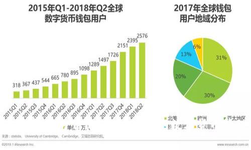 Bitpie最新钱包下载：安全、便捷的数字货币管理工具