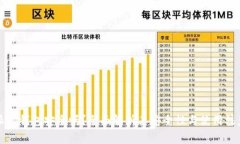比特派热钱包安全吗？全面解析其安全性与使用