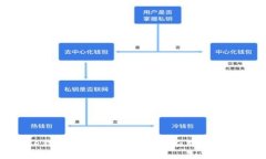 BitPie钱包下架：用户该如何应对与备份资产