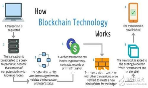 bitpie官网下载正版软件安装教程