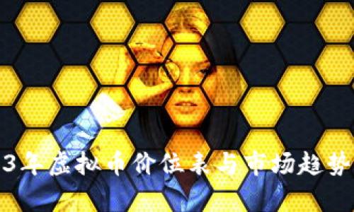 2023年虚拟币价位表与市场趋势分析