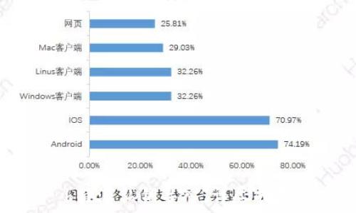  
b特派私钥导入：详尽指南