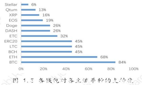 
b特派钱包怎么购买TRX能量？完整指南