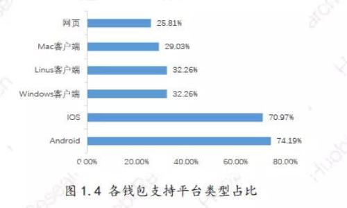 比特派客服人工客服电话的联系方法