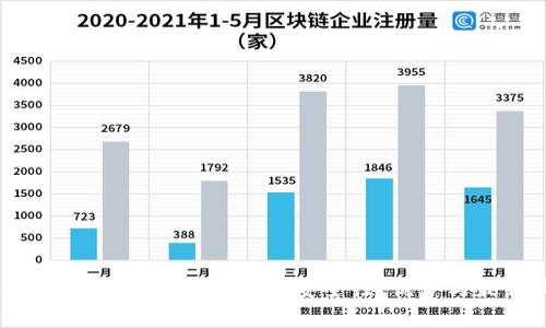 交易所热钱包的全面解析：安全性、优势与最佳实践