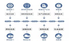 如何将狗狗币存入钱包：详细教程和常见问题解