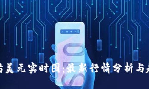 : 以太坊美元实时图：最新行情分析与趋势解读
