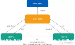 IM钱包与TP钱包的全面对比：你该选择哪个？
