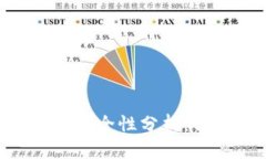 : imToken冷钱包安全性分析：保护您的数字资产