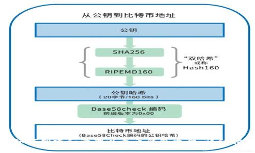 : 如何创建和管理以太币钱包文件：详细指南