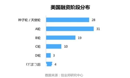 BitKeep钱包：用户友好的数字资产管理工具