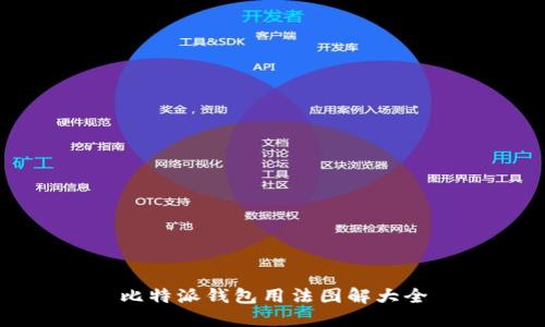 比特派钱包用法图解大全