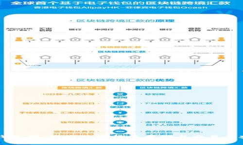 比特派钱包群：揭秘数字货币存储与交易的安全利器