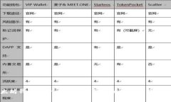 以太坊钱包陷阱：如何避免常见的安全问题与风