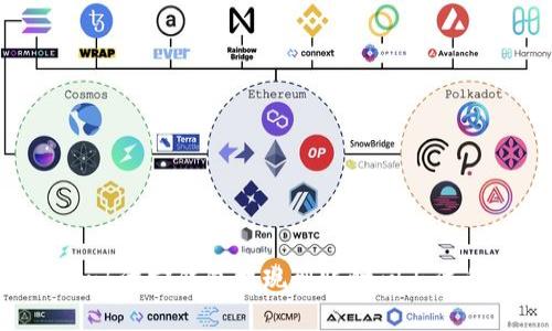 tronlink波宝钱包提现到账时间与流程详解