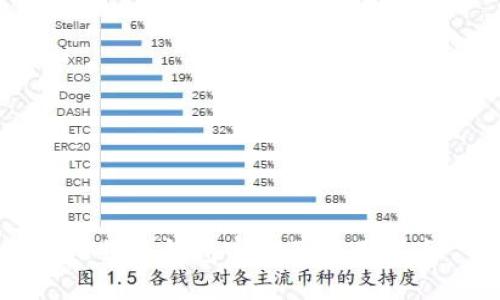 比特派钱包官网及使用指南