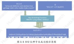 比特派如何卖USDT：详细指南与策略