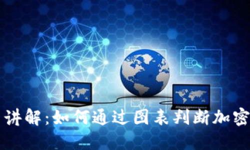 币圈看图讲解：如何通过图表判断加密货币走势