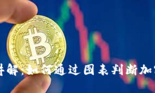 币圈看图讲解：如何通过图表判断加密货币走势