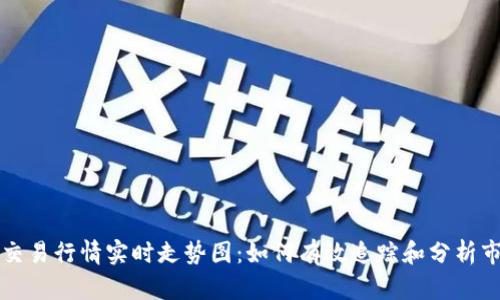 比特币交易行情实时走势图：如何有效追踪和分析市场动态