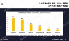 USDT返佣卡的用途及其优势分析