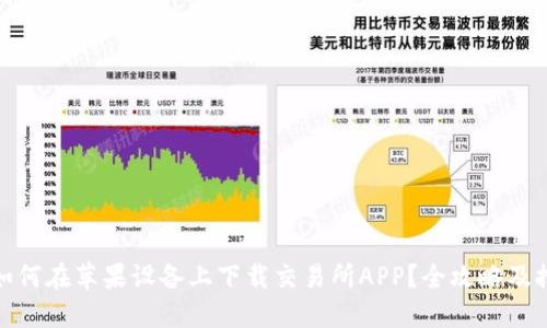 : 如何在苹果设备上下载交易所APP？全攻略及推荐