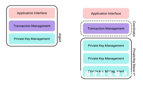 Ledger钱包发币失败的原因分析及解决方案