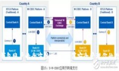火币网钱包账户的全方位指南：如何安全管理你