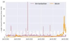 币圈KYC是什么意思？全面解析KYC的重要性和影响