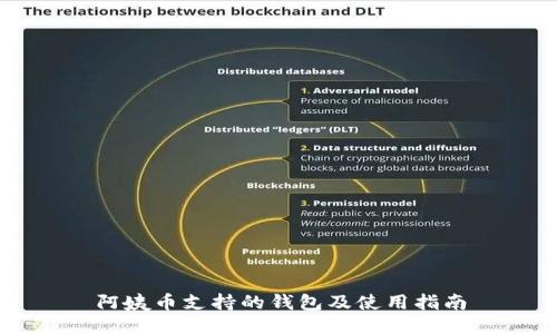 阿姨币支持的钱包及使用指南