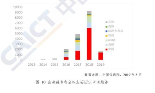 如何将数字货币转入imToken钱包：详细步骤与常见问题解答
