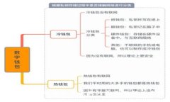 狗币钱包无法更新区块的原因及解决方法
