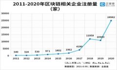 全面解析比特派交易规则：新手必看指南