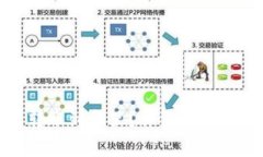 数字钱包怎么转账到卡里？详细指南与常见问题
