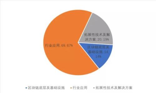 B特派矿池:如何选择和你的挖矿策略