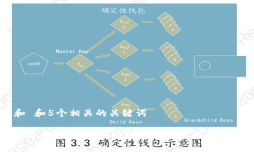 思考一个和 和5个相关的关键词

:b特派卖比特币快吗？揭秘比特币交易速度与交易平台选择
