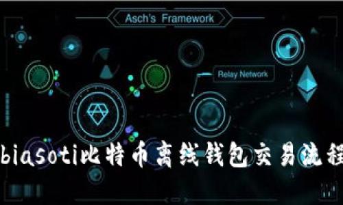 biasoti比特币离线钱包交易流程